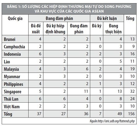 FTA and BIT impacts on Vietnam’s long-term development goals - ảnh 1